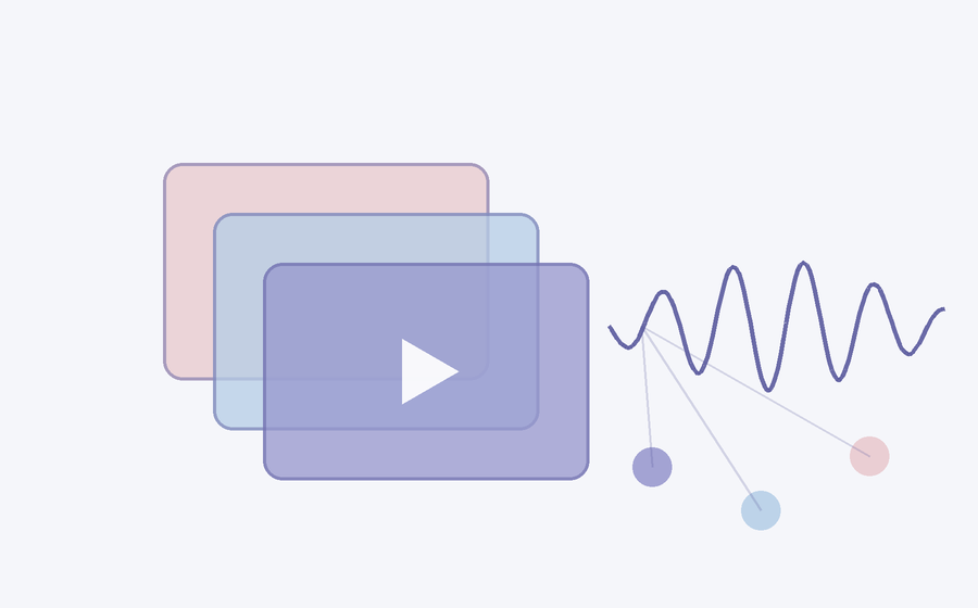 Multimodal Mediated Communication